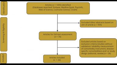 A Biased View of Sciatica - an overview - ScienceDirect Topics